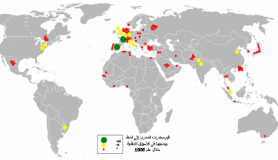 التجارة في المغرب